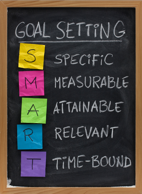 the smart goal-setting for investment options for youngsters